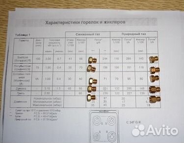 Купить Жиклеры Для Газовой Панели