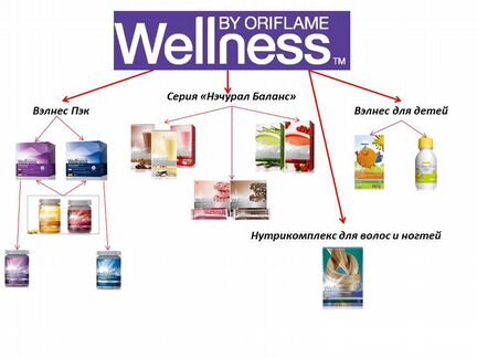 Витамины Wellness life+