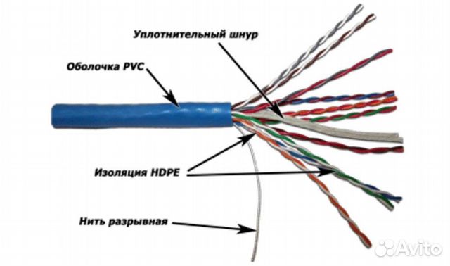 Кабель UTP 5E 10 парный