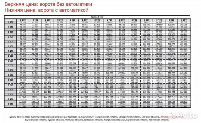 Секционные ворота в рассрочку