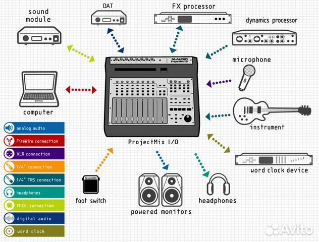 M audio звуковая карта драйвер