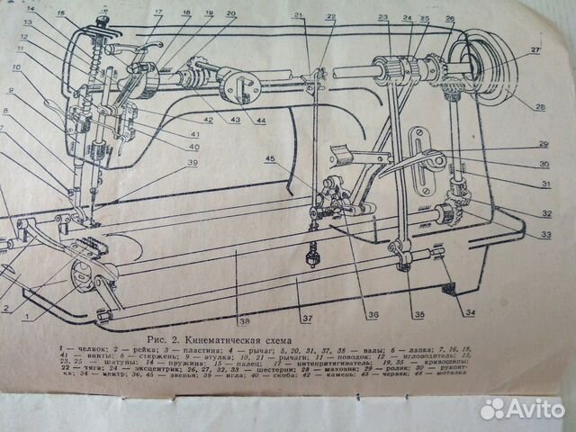 Схема швейной машины 1022 класса