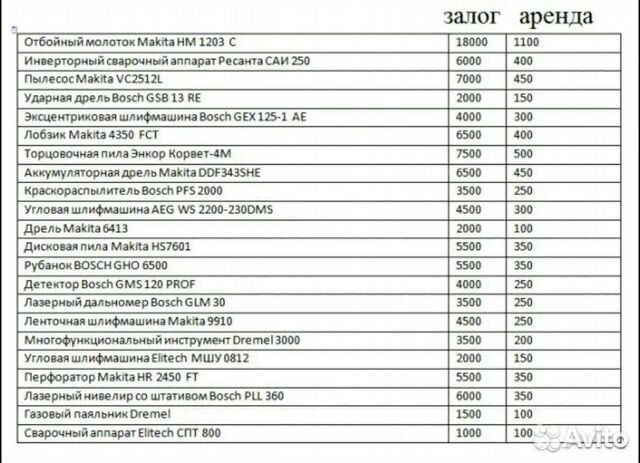 Прокат электроинструмента