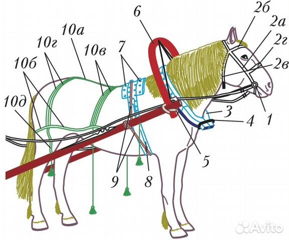 Упряжь тройки схема