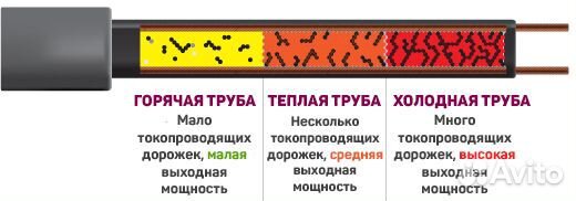 Нагревательный кабель для обогрева труб 16Вт sll16 Нагревательный кабель для обогрева труб 16Вт sll16