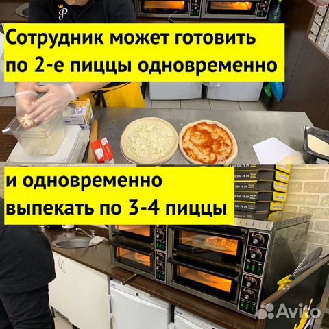 Прибыль от продажи пиццы