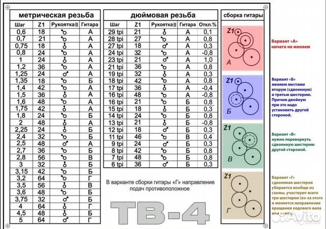 Схема токарного станка тв 4