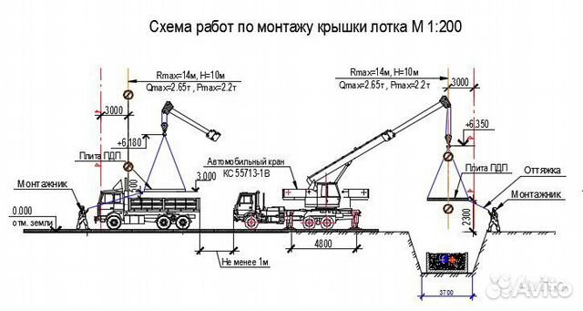 Проект производства работ заказать