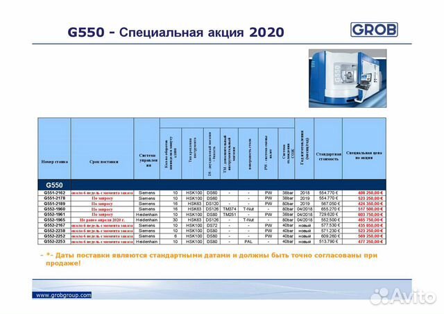 Универсальные обрабатывающие центры grob-werke
