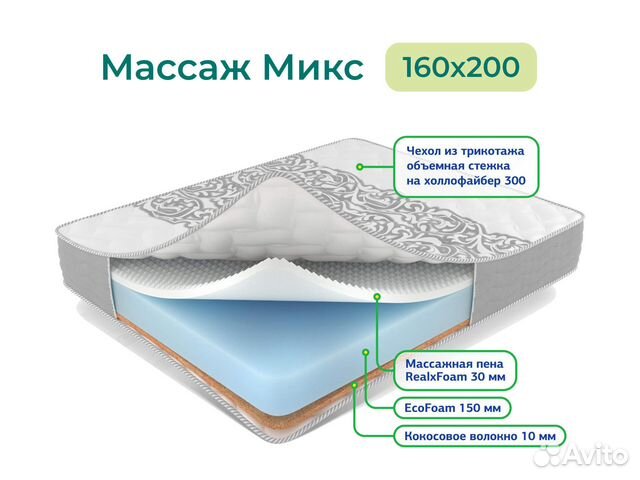 Какой лучше матрас пружинный или беспружинный для дивана