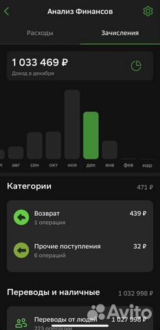 Бизнес на брендовых вещах от 80к/мес