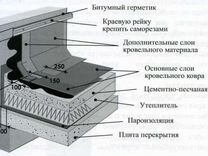 Смета на устройство кровли из наплавляемых материалов