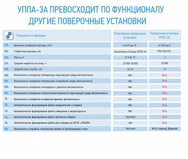 Поверочная установка уппа-3А Автоматизированная