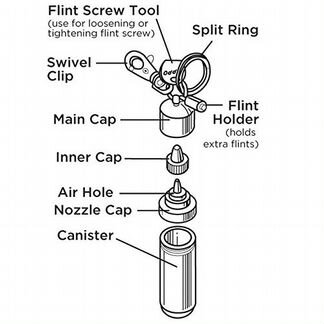 Канистра-брелок zippo