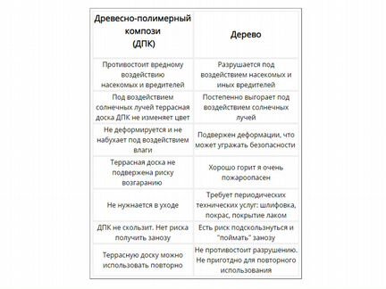 Террасная доска из дпк 