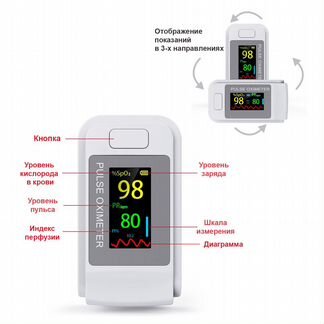 Пульсоксиметр на палец Pulse Oximetr