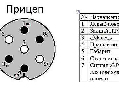 Подключение легкового прицепа. Вилка сцепного устройства схема подключения. Схема подключения автоприцепа легкового автомобиля на 7 проводов. Схема подключения сцепного устройства к легковому автомобилю. Схема распиновка розетки прицепа.