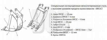 Ковши задние усиленные 300 мм sdlg